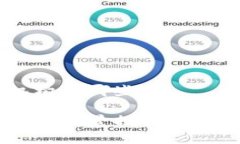 国际区块链投资机构有哪