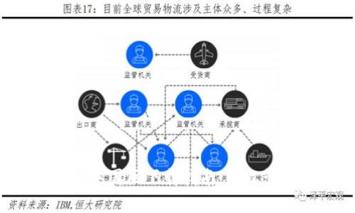 : ImToken 2.0 中国区下载指南：轻松管理你的数字资产